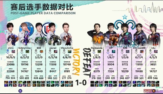 ?DPC中国区:莫言虚无之灵神出鬼没游穿三路 LGD1-0Aries