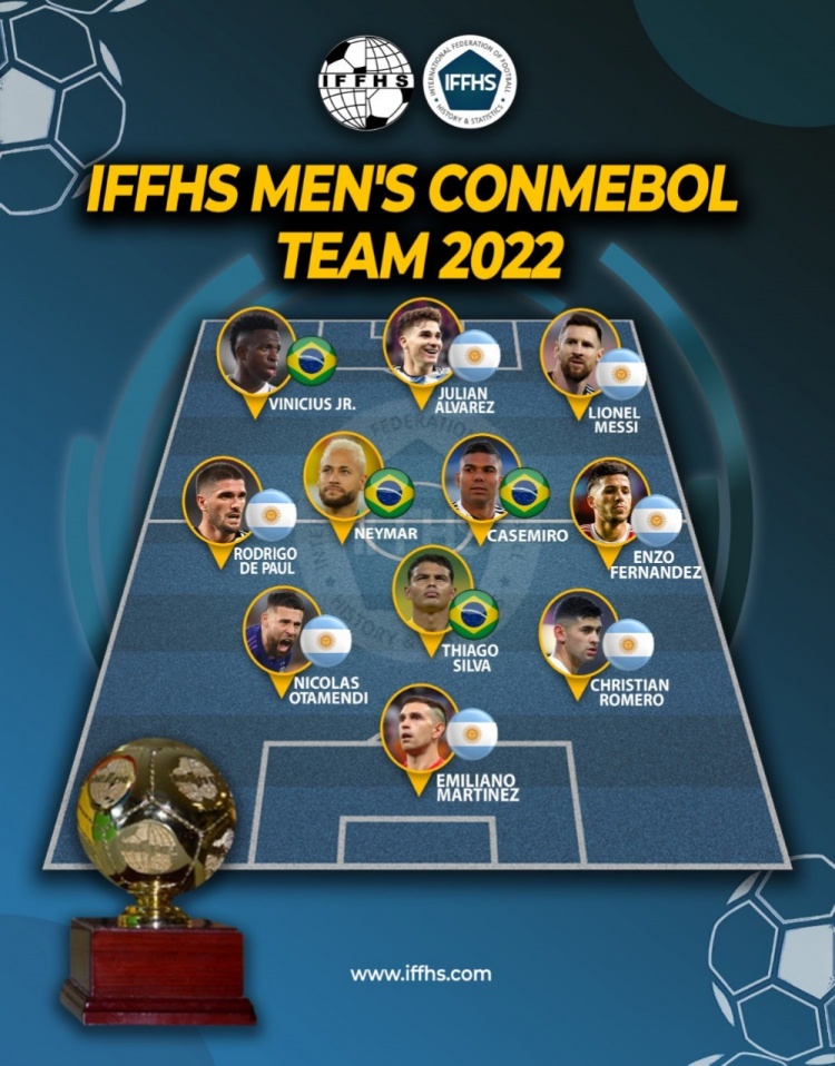 IFFHS南美足联男足年度最佳球员&最佳阵容：梅西当选+入选