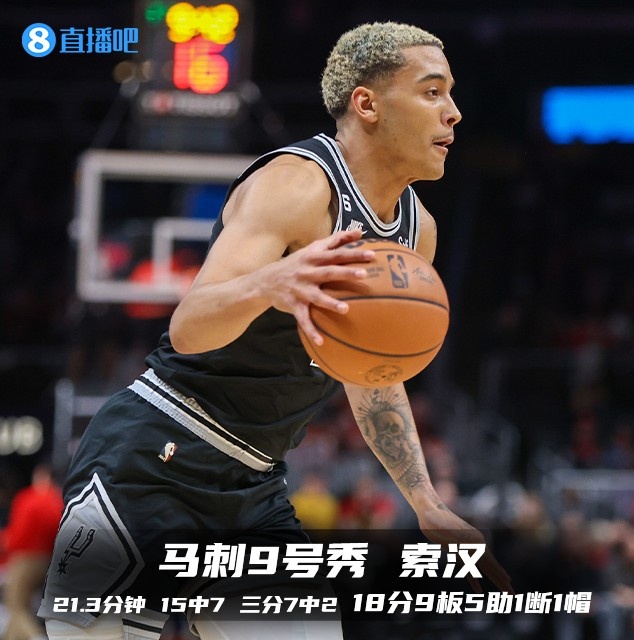 【球盟会】【菜鸟观察】马刺9号秀18+9+5全能发挥 魔术状元揽下16分13板