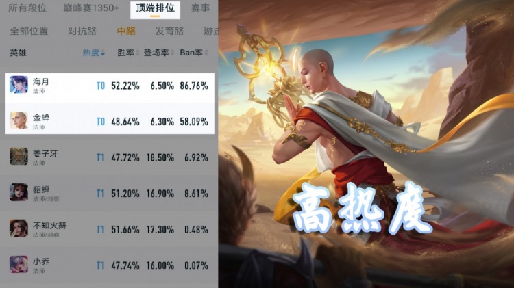中路英雄强度分析，貂蝉强势归来，海月和金蝉依旧是T0的存在