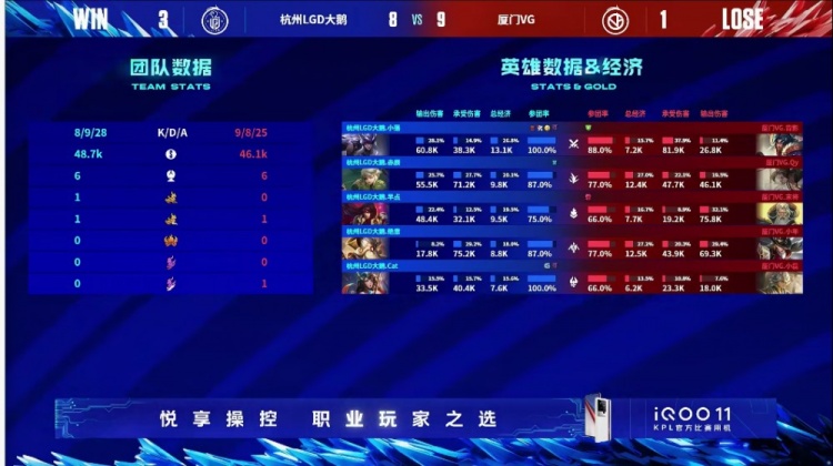 ?小落逆版本马超完美收割带队取胜！LGD 3-1 VG拿下胜利