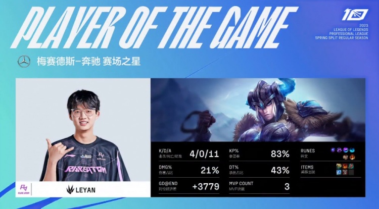 ?Leyan与Cube冰火两重天 Strive永恩三杀 RA扳回一城