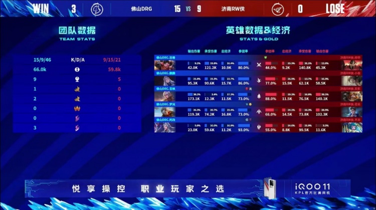 ?百兽猪八戒无敌开团击溃RW！DRG 3-0 RW取胜