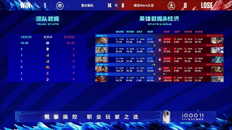 ?小胖赵怀真无解反蓝碾压Hero!狼队轻轻松松拿下首局胜利