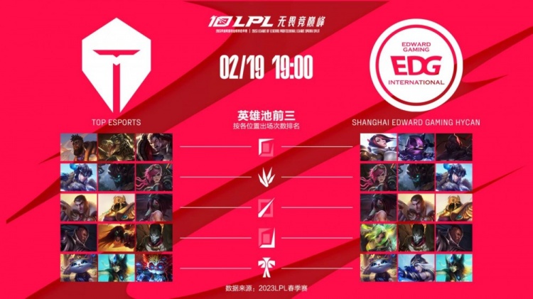 EDG vs TES数据前瞻：TES去年一整年保持压制 Ale多项数据领先