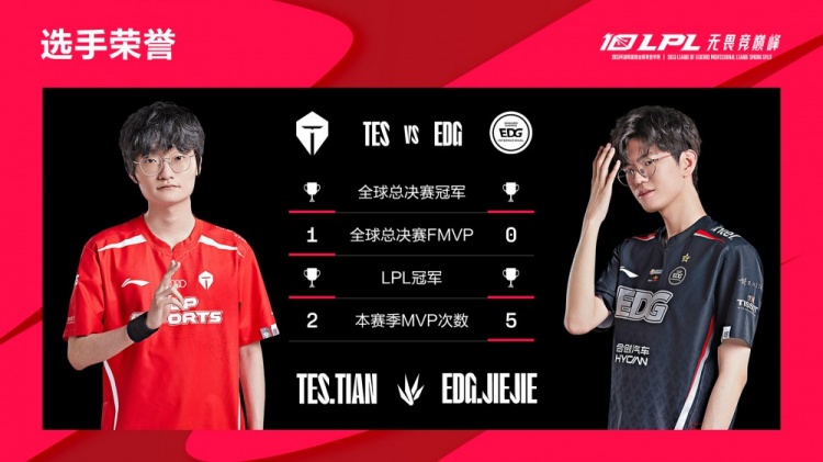 EDG vs TES数据前瞻：TES去年一整年保持压制 Ale多项数据领先