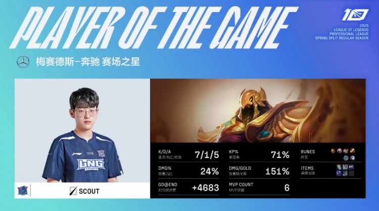 ?Scout沙皇风暴肆虐斩四杀 H4cker奥特曼电量耗尽 LNG先下一城