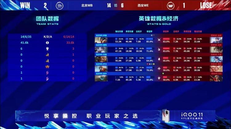 ?梓墨项羽霸王附体击败WE！WB 2-1 WE拿到赛点