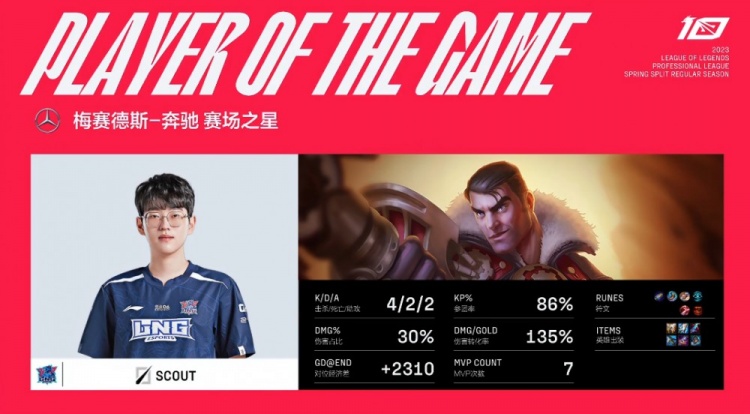 ?Lwx天肥开局独木难支 Zika灵性单带 LNG大龙推家横扫FPX