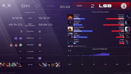 ?LCK:运营稀烂送大龙!Clozer永恩7字斩力劈许秀 LSB2-0DK