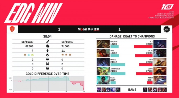 ?Rookie塞拉斯弑君难救主 TES放大龙功亏一篑 EDG扳回一局