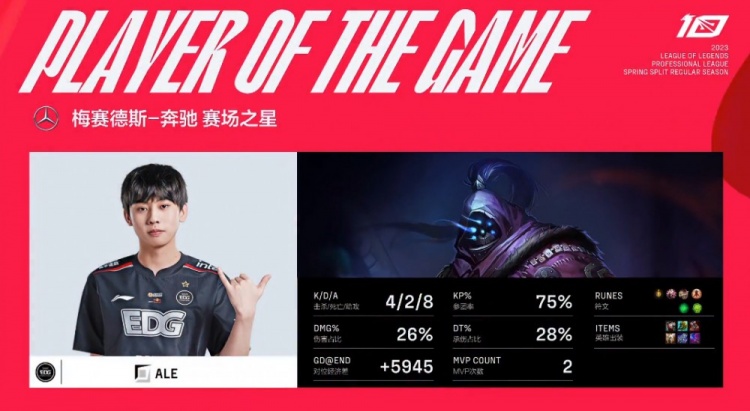 ?Rookie塞拉斯弑君难救主 TES放大龙功亏一篑 EDG扳回一局