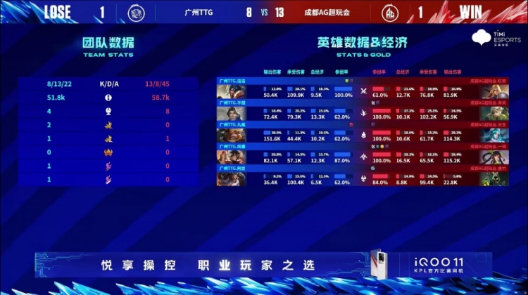 ?忆安夏洛特闪现进场逆转局势!AG 1-1 TTG将比分扳平