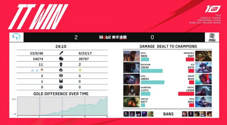 ?Invincible单杀HOYA证明自己 ucal小炮超神四杀 TT横扫NIP