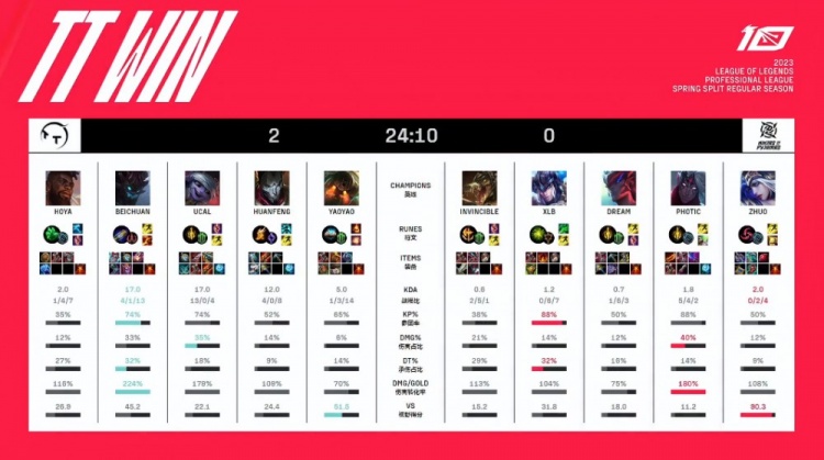 ?Invincible单杀HOYA证明自己 ucal小炮超神四杀 TT横扫NIP