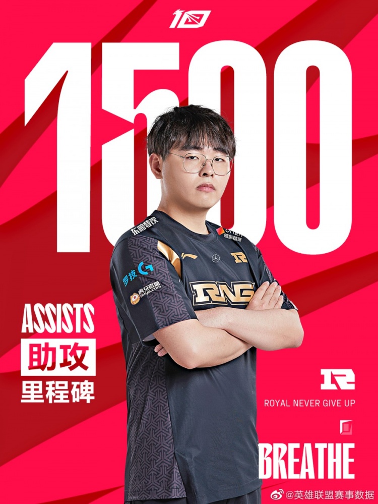 里程碑：Breathe达成LPL 1500助攻成就