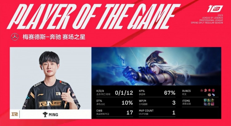 ?LGD运营但凡有点用也不会这么没用 昏睡峡谷中RNG拿下三连胜