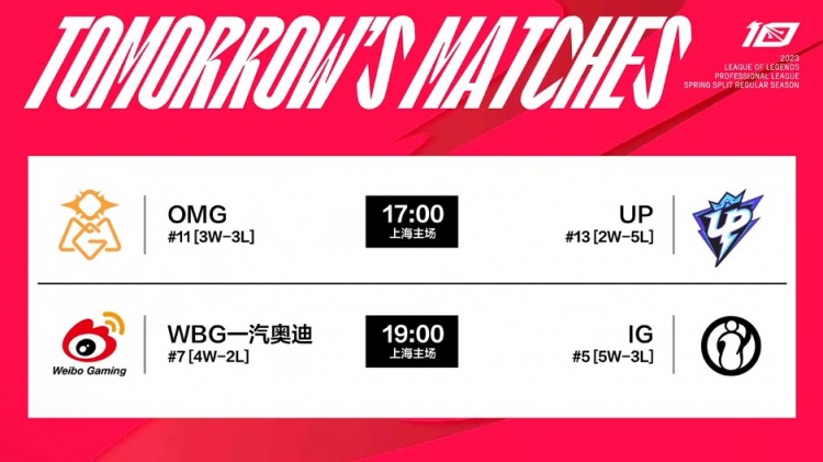 LPL今日赛果：RNG横扫LGD成为东部第一 TT超越WBG