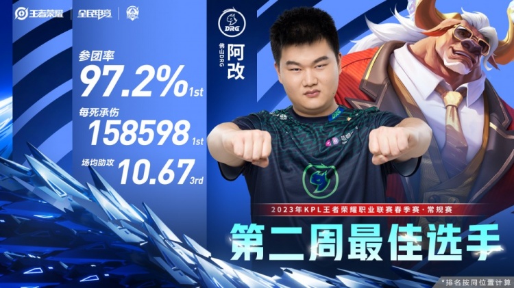 KPL第二周最佳出炉:佛山DRG阿改斩获最佳选手