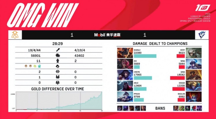 ?Able韦鲁斯腐败锁链无限走A shanji兰博极致烧烤 OMG扳回一局