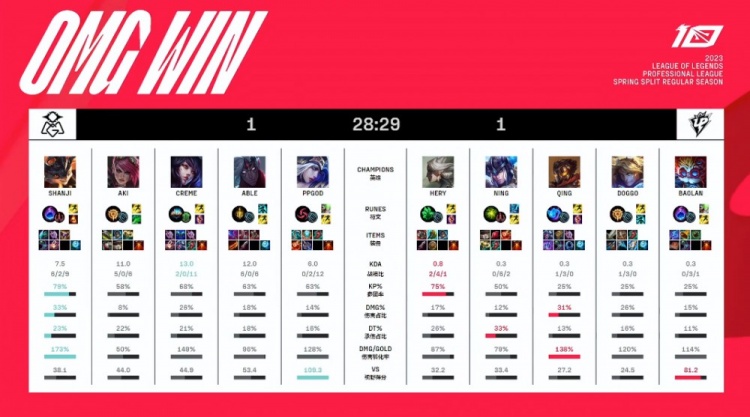 ?Able韦鲁斯腐败锁链无限走A shanji兰博极致烧烤 OMG扳回一局