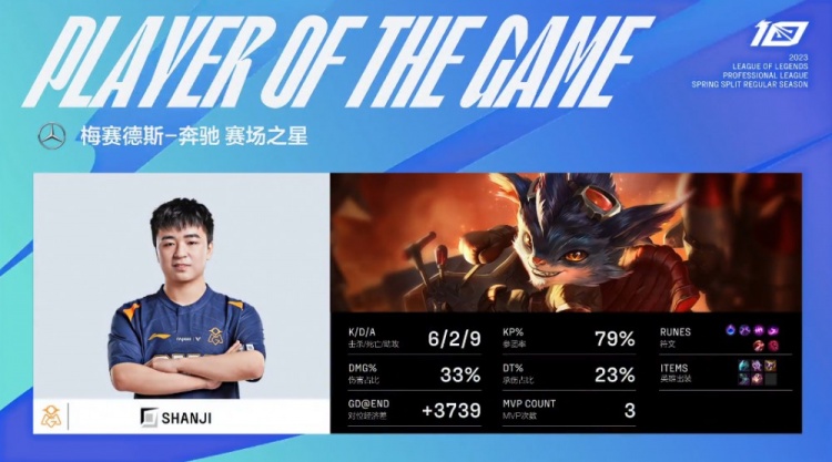 ?Able韦鲁斯腐败锁链无限走A shanji兰博极致烧烤 OMG扳回一局