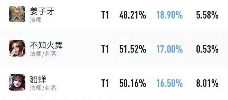 2月中路梯队：新时代“三巨头”诞生，王昭君升T1，肉婉儿真香！