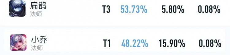 2月中路梯队：新时代“三巨头”诞生，王昭君升T1，肉婉儿真香！