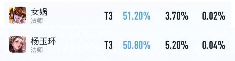 2月中路梯队：新时代“三巨头”诞生，王昭君升T1，肉婉儿真香！