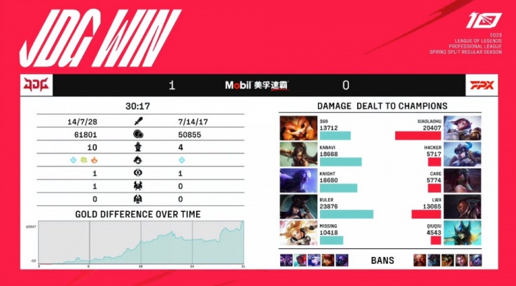?ruler女警天肥发育枪枪致命 JDG完美运营先下一城
