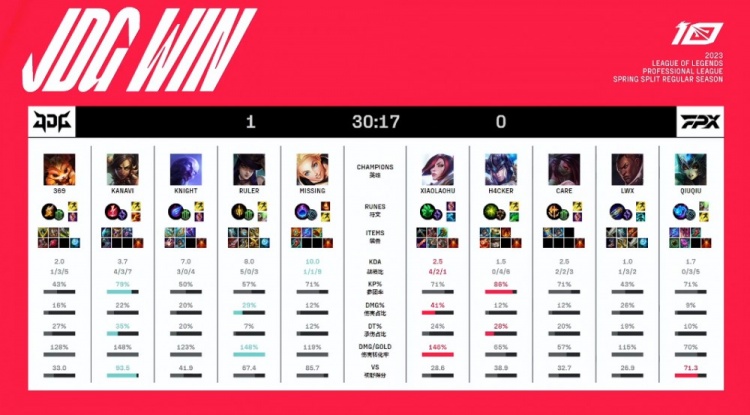 ?ruler女警天肥发育枪枪致命 JDG完美运营先下一城