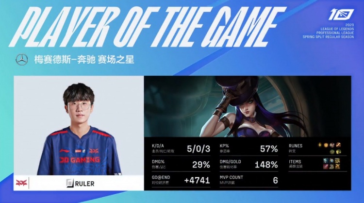 ?ruler女警天肥发育枪枪致命 JDG完美运营先下一城