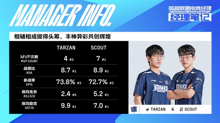 LNGvsBLG赛前数据：Yagao即将达成500场成就