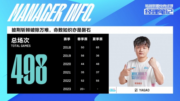 LNGvsBLG赛前数据：Yagao即将达成500场成就