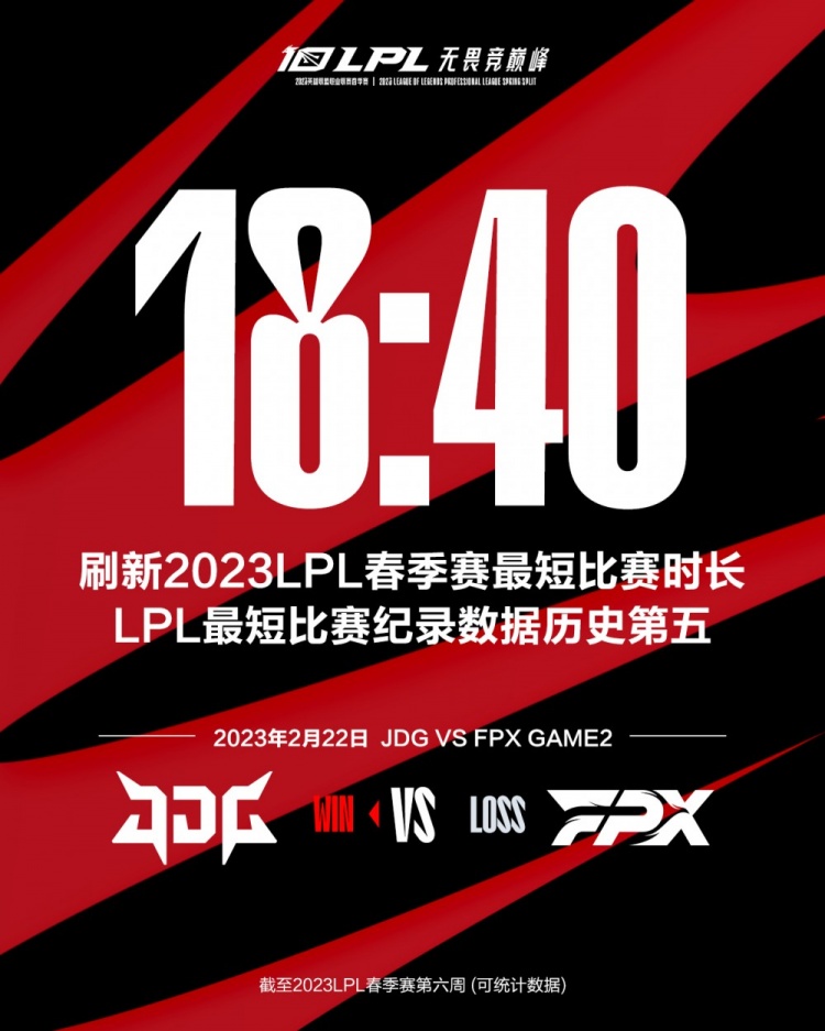JDG十八分钟屠杀FPX 创LPL历史单场最短比赛时长纪录第五