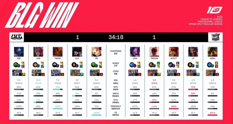 ?Bin贾克斯小风扇呼呼的吹Scout安妮作用有限 BLG成功扳回一局