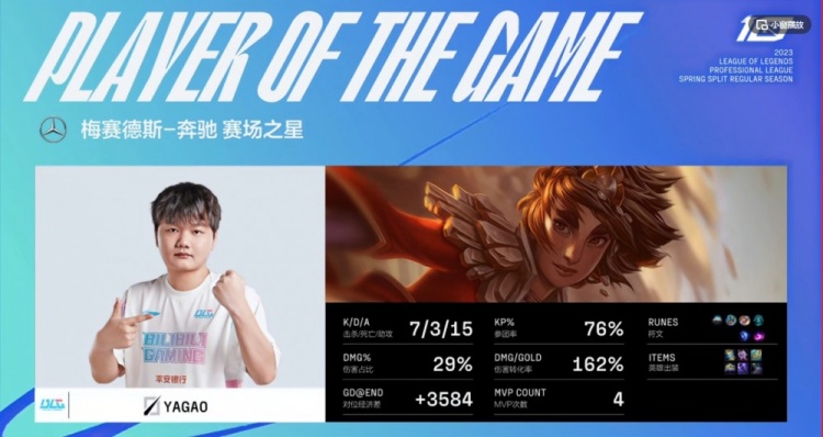 ?Bin贾克斯小风扇呼呼的吹Scout安妮作用有限 BLG成功扳回一局