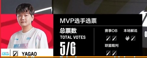 ?Bin贾克斯小风扇呼呼的吹Scout安妮作用有限 BLG成功扳回一局