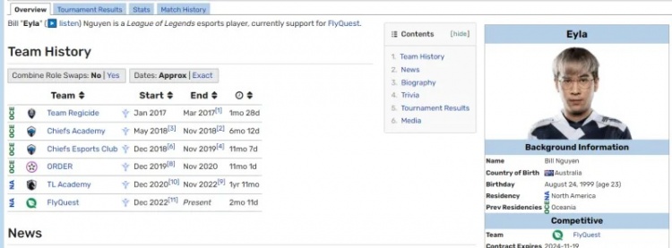 FLY公布LCS第二轮首发名单变化:首发辅助Eyla回归