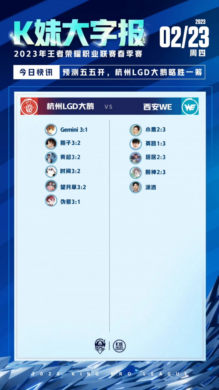 KPL今日嘉宾预测:全员看好MTG横扫VG