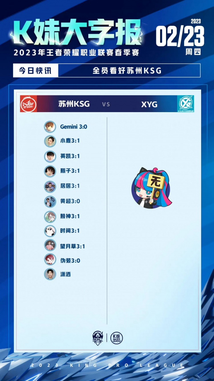 KPL今日嘉宾预测:全员看好MTG横扫VG