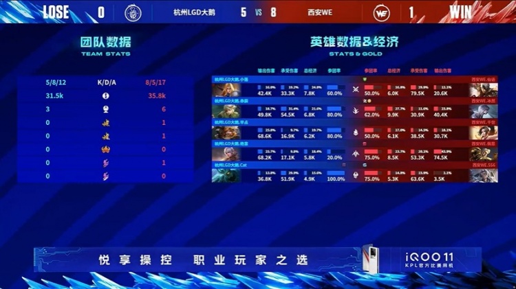 ?佩恩不死黄忠横扫LGD! WE 1-0 LGD轻松拿下首局