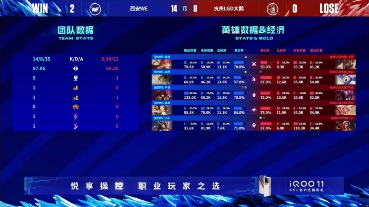 ?仙语花木兰无解绕后直指双C! WE 2-0 LGD拿到赛点