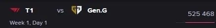 LCK第五周观赛数据：T1对阵GEN关注度最高，同时暂列本赛季第二