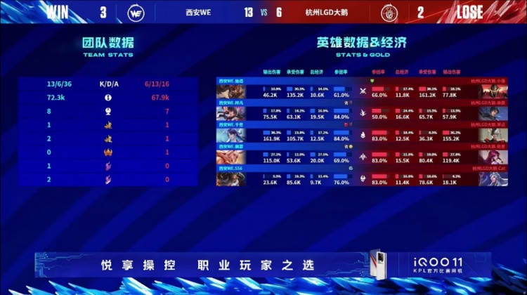 ?梓凡娜可一屁股一个拿下LGD! WE 3-2 成功拿下比赛胜利