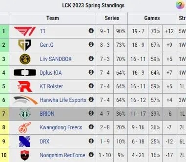 Edgar监督:落败的方式和第一轮相似 只有UmTi在改变以让队伍进步