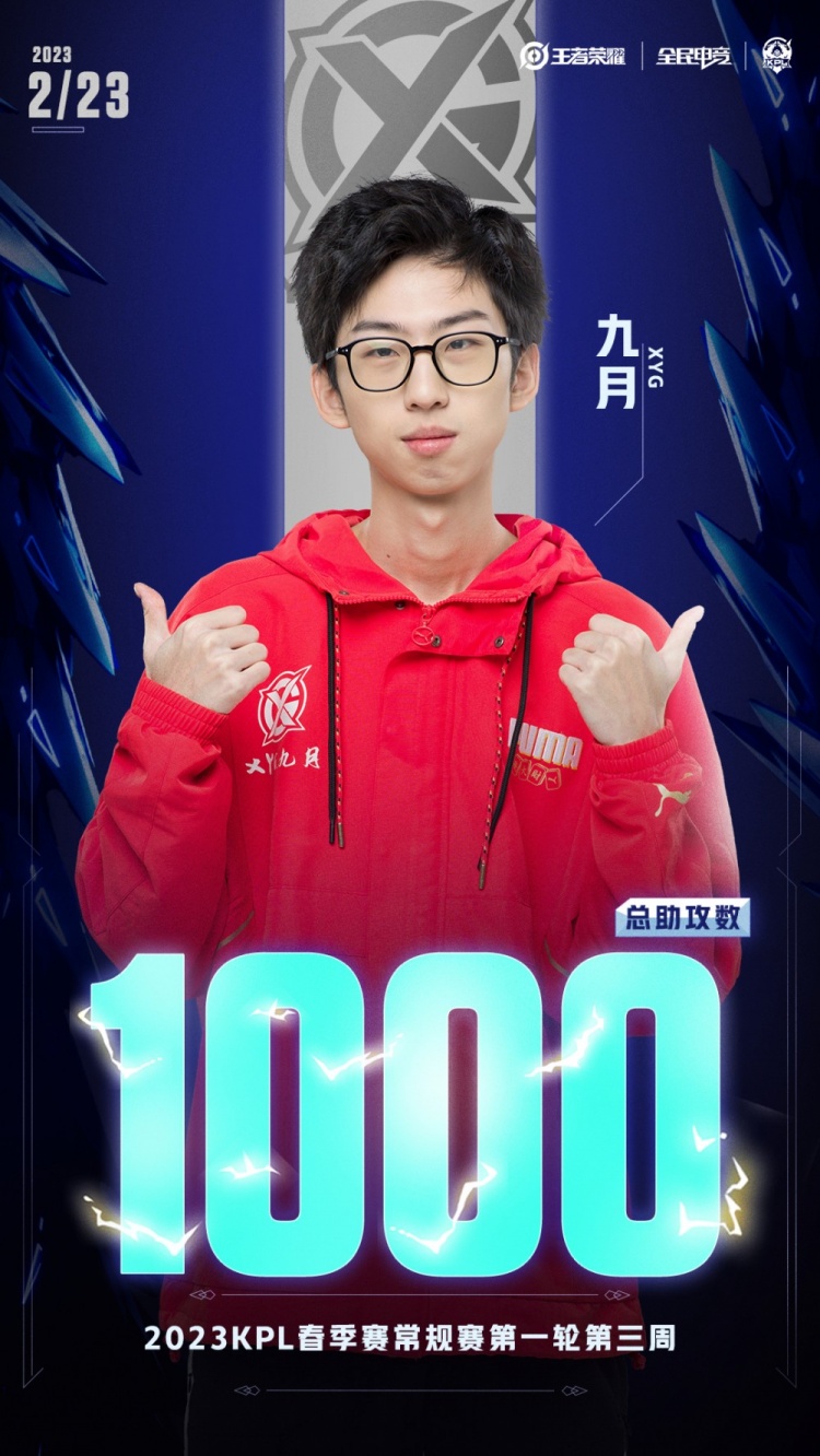 里程碑达成!XYG.九月达成KPL赛场1000助攻成就