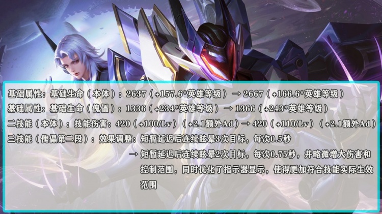 体验服|专精装项羽难逃新皮后降温定律，法强梦奇受益提升