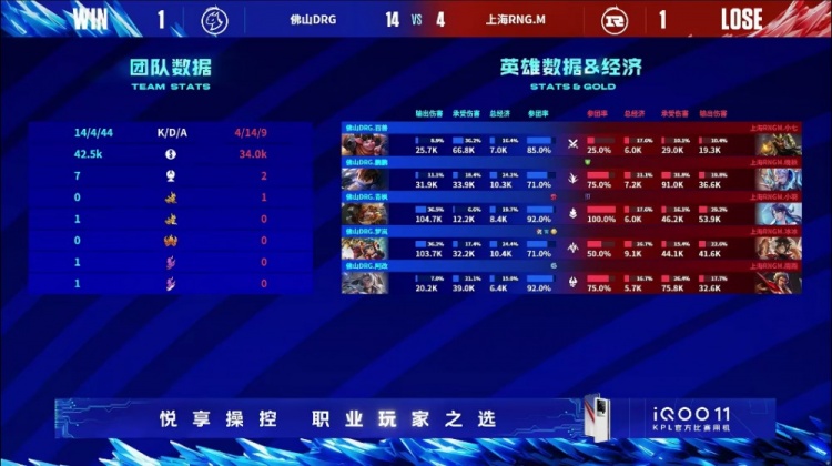 ?梦岚鲁班究极输出扫射拿下RNG.M！DRG成功扳平比分