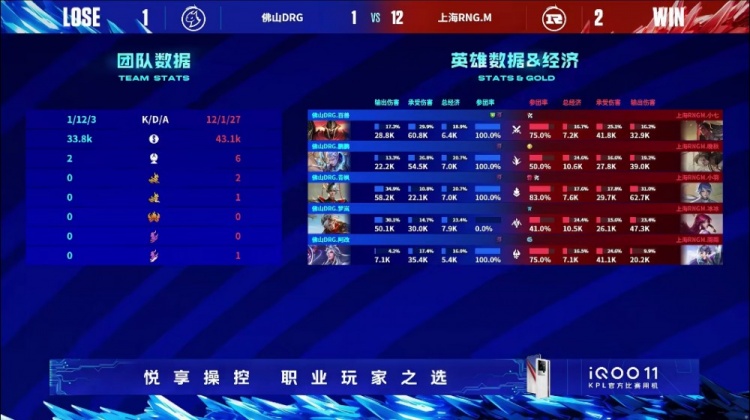 ?RNG.M天胡开局碾压DRG!冰冰伽罗亮眼发挥助队拿下赛点